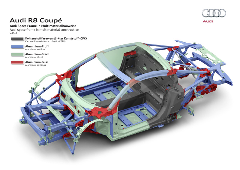 AUDI R8 V10, R8 V10 plus, R8 electric e-tron and motorsport R8 LMS 2015